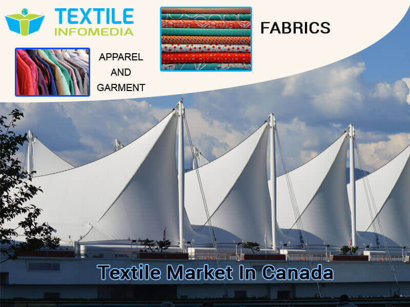 canada textile Business and Market