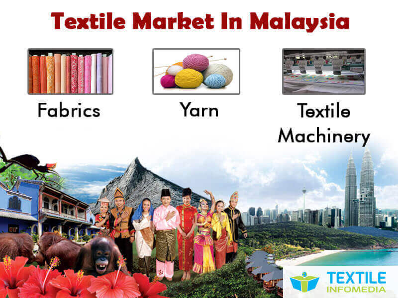 malaysia textile Business and Market