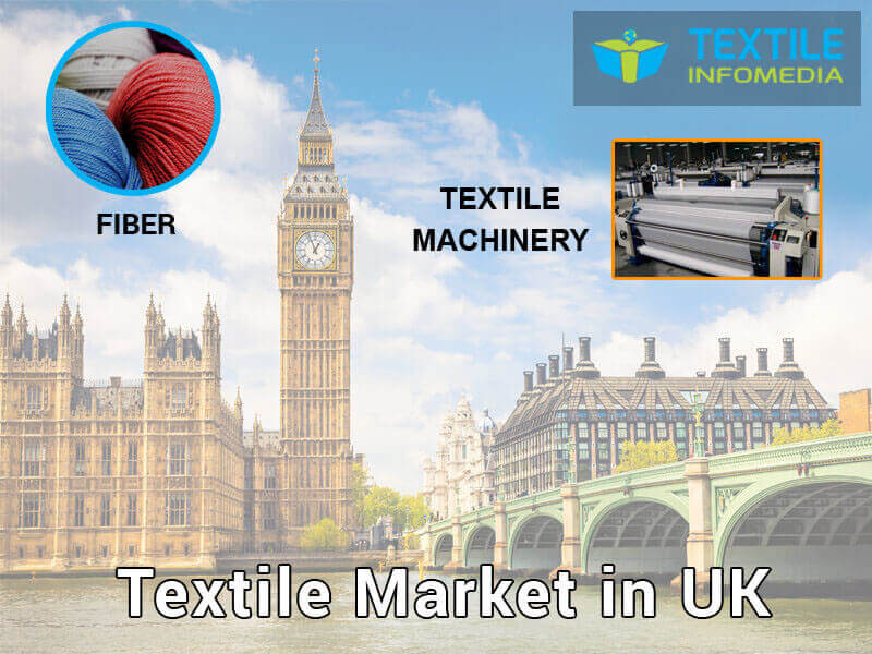 uk textile Business and Market