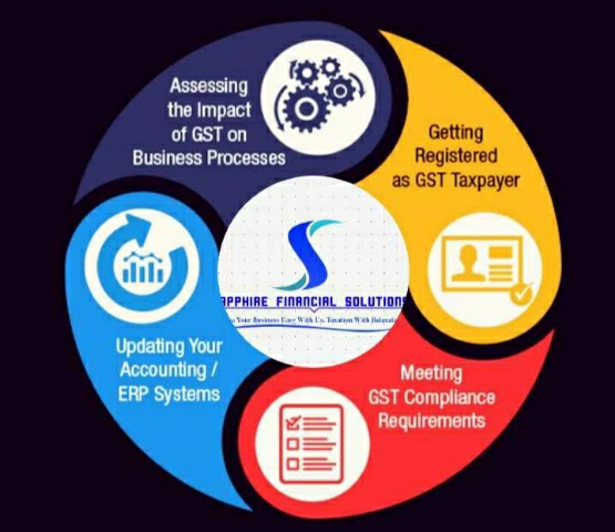 GST Registration
