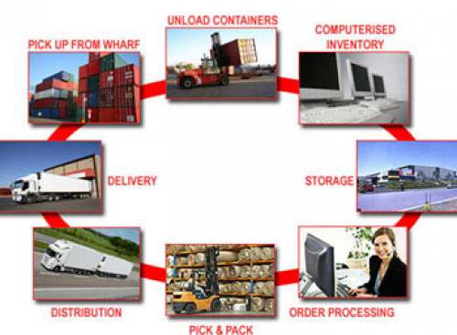 Storage Service by Vijay Packers Logistics