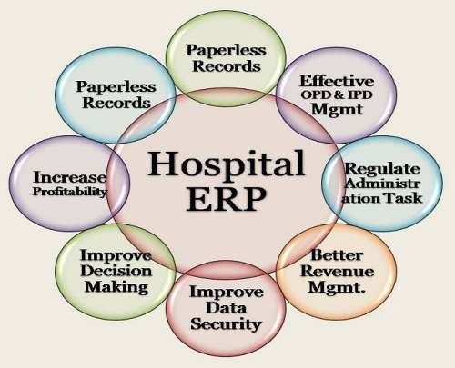 ERP solution for healthcare by UNIVERSAL SOFTWARE