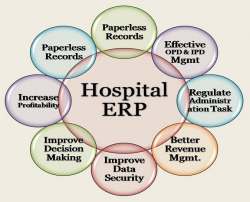 ERP solution for healthcare