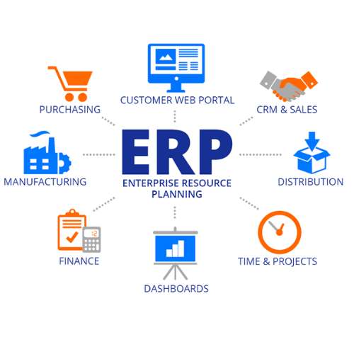 ERP solutions for manufacturing