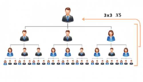 MULTI LEVEL MARKETING SOFTWARE
