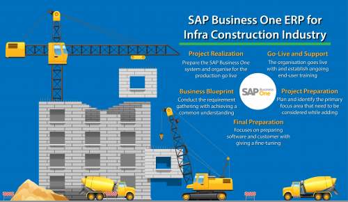 Construction ERP Software by Zyple Software Solutions Pvt Ltd