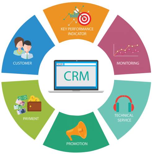 CRM Software by Danip Technologies