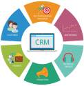 crm-software