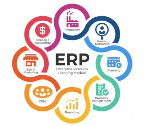 ERP Software by Danip Technologies