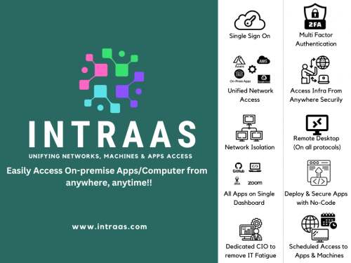 Intraas by SNet Labs