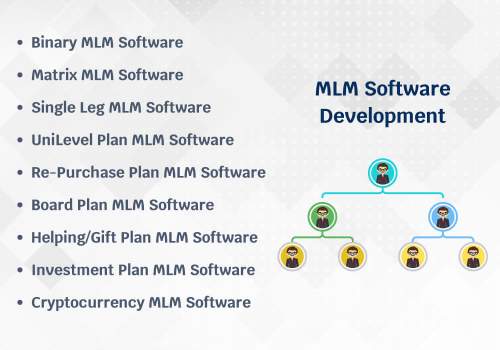 MLM Software