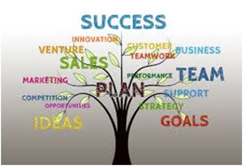 S P Knit Industries Aim / Vision / Mission