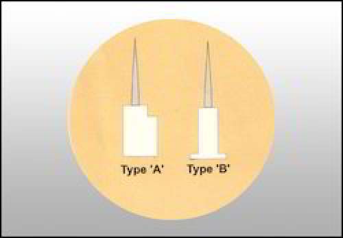 Textile Machinery Spares